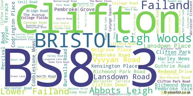 A word cloud for the BS8 3 postcode